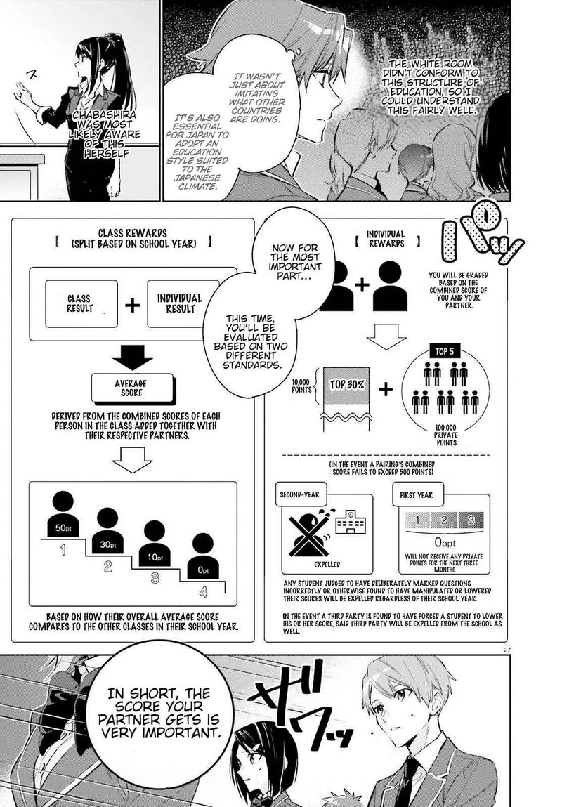 Classroom Of The Elite 2nd Year Chapter 1 Page 26
