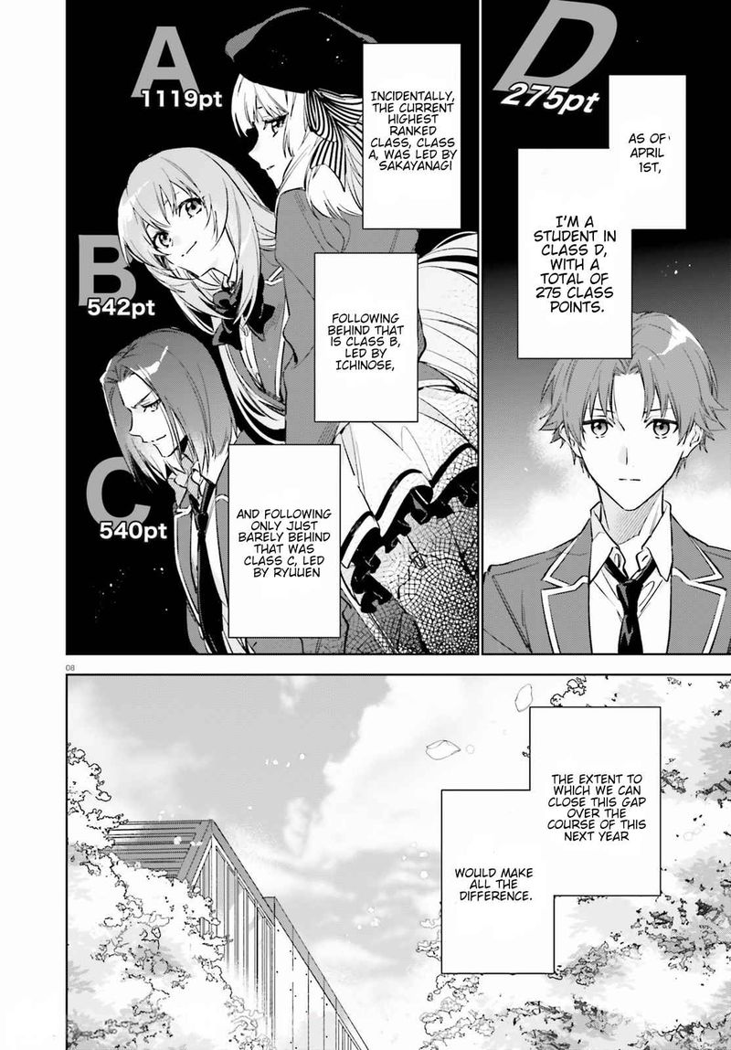 Classroom Of The Elite 2nd Year Chapter 1 Page 7