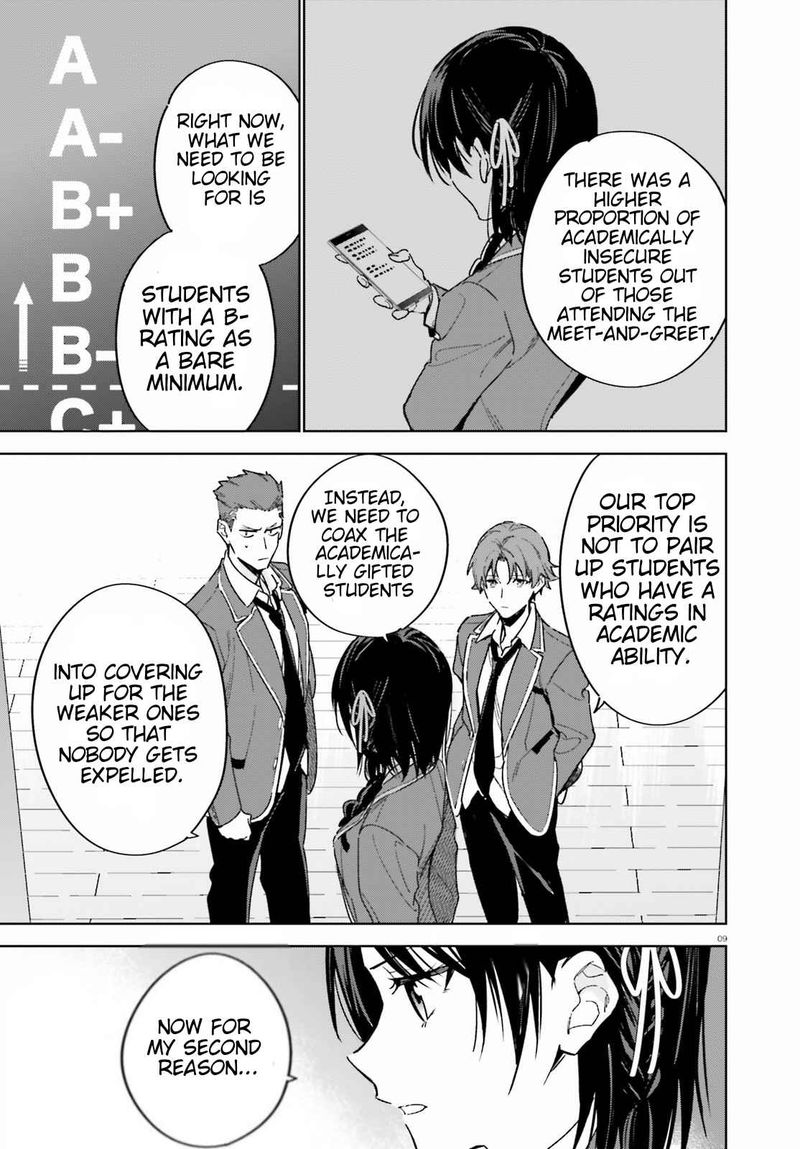 Classroom Of The Elite 2nd Year Chapter 2 Page 9