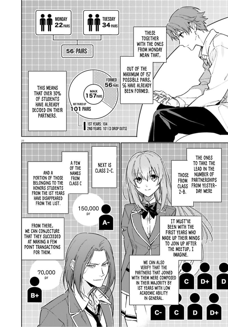 Classroom Of The Elite 2nd Year Chapter 5 Page 28