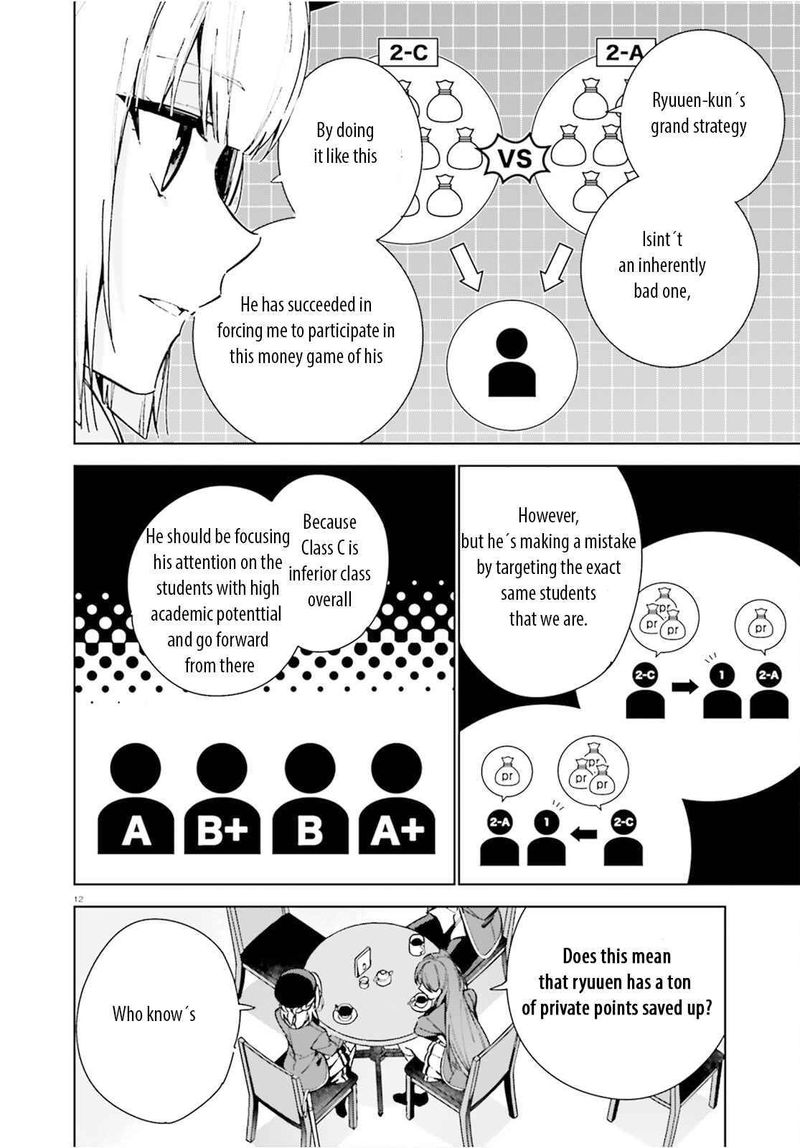 Classroom Of The Elite 2nd Year Chapter 8e Page 12