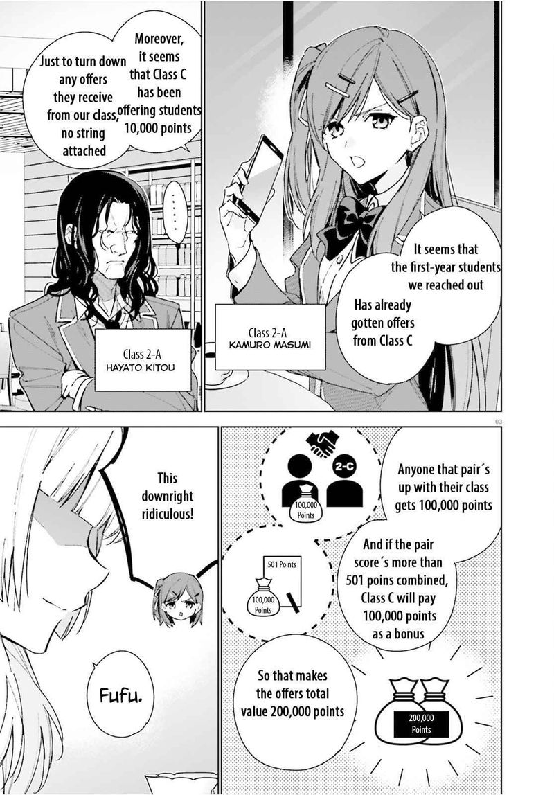 Classroom Of The Elite 2nd Year Chapter 8e Page 3