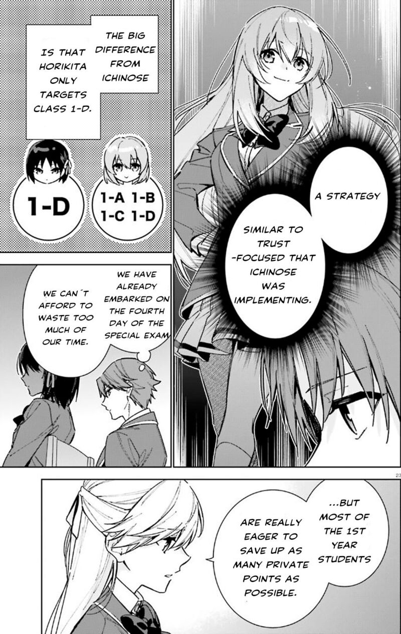 Classroom Of The Elite 2nd Year Chapter 9 Page 23