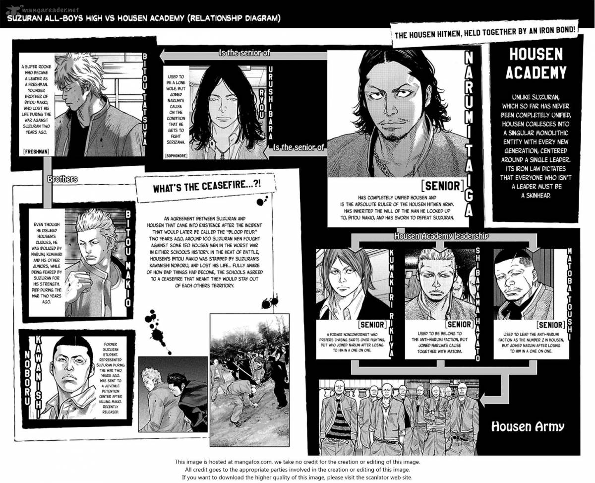 Crows Zero II Suzuran X Houen Chapter 23 Page 6
