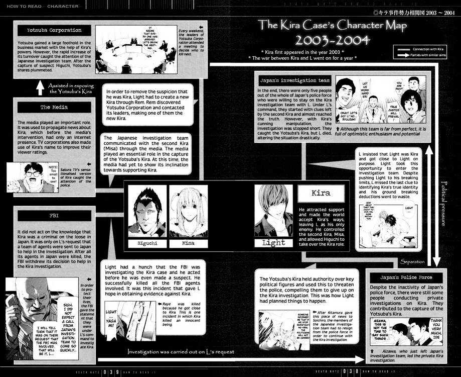 Death Note Chapter 110 Page 38