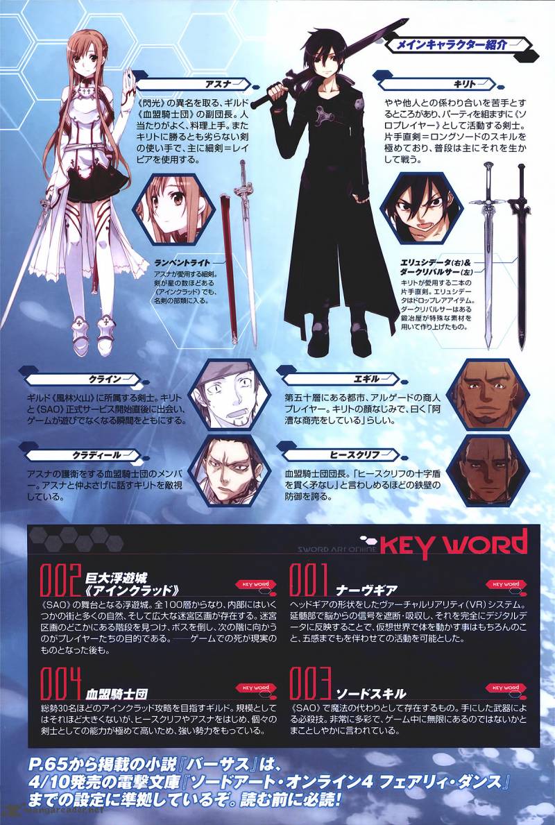 Read Sword Art Online Chapter 1 Mangafreak